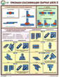 ПС60 Признаки классификации сварных швов (бумага, А2, 3 листа) - Плакаты - Сварочные работы - ohrana.inoy.org
